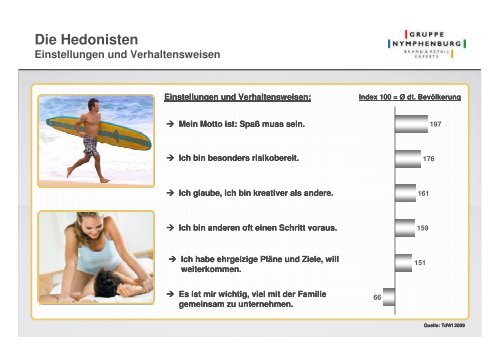 Limbic® Types Verteilung 6% 16% 22% 32% 10 ... - Neuromarketing