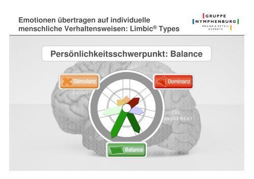 Limbic® Types Verteilung 6% 16% 22% 32% 10 ... - Neuromarketing