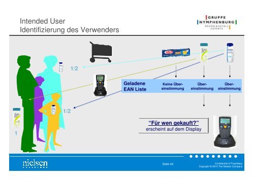 Limbic® Types Verteilung 6% 16% 22% 32% 10 ... - Neuromarketing