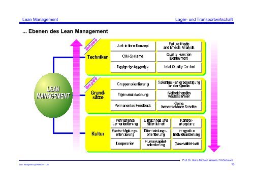 Lean Management - Prof. Dr. Heinz-Michael Winkels