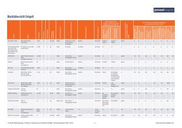 Marktübersicht Entgelt