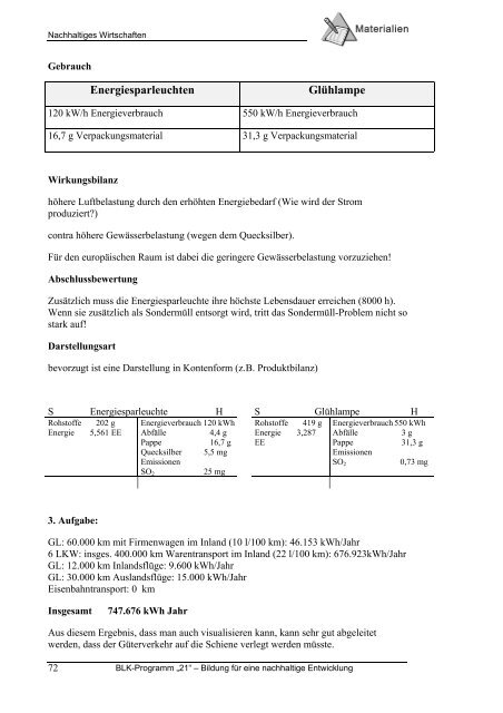 Nachhaltiges Wirtschaften in einem Modellunternehmen mit Hilfe des