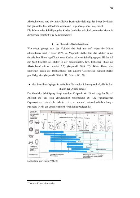 Zum aktuellen Forschungsstand des fötalen Alkoholsyndroms von ...