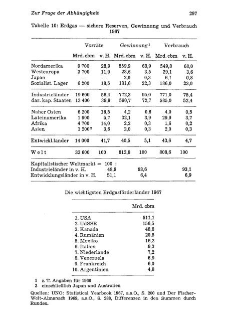 wärtigen Imperialismus. Probleme der Entwicklungsländer (V)