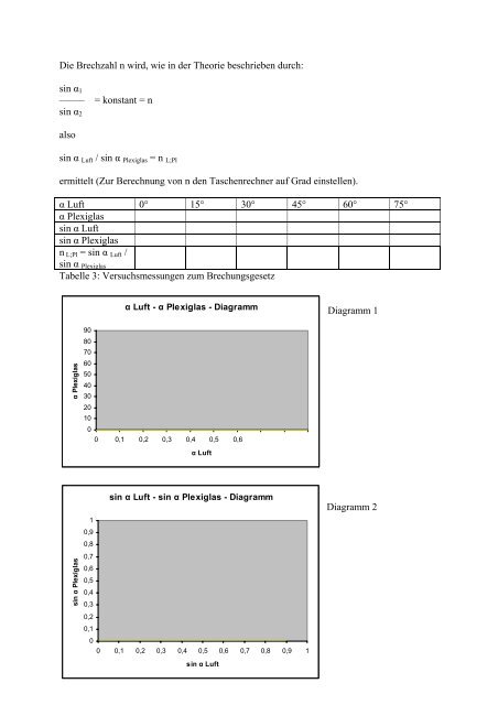 Versuch 1 Praktikum Optik und Atomphysik Thema „Licht und ...