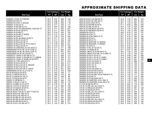 Goodyear Tire Inflation Chart