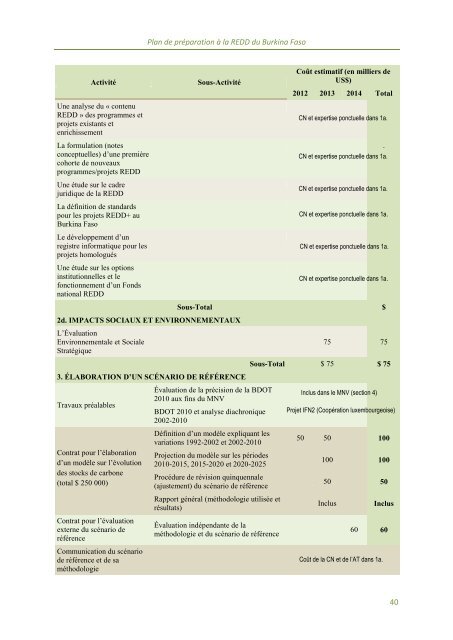 Burkina Faso - Forest Carbon Partnership