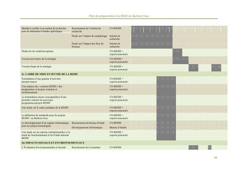 Burkina Faso - Forest Carbon Partnership