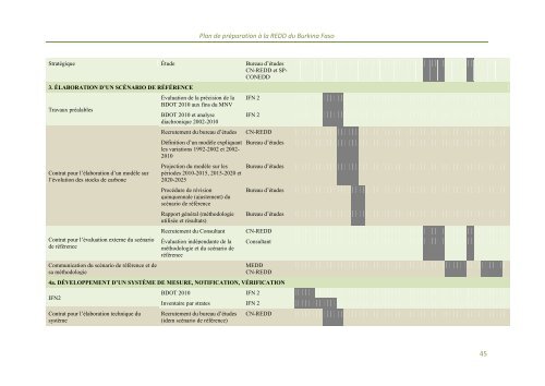 Burkina Faso - Forest Carbon Partnership