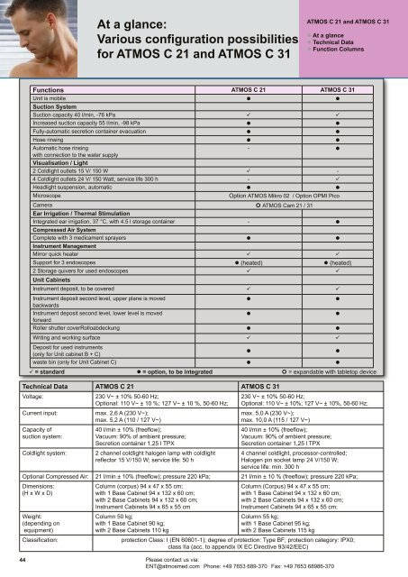 ENT Options for ATMOS C 21 and ATMOS C 31 - Entomed AB