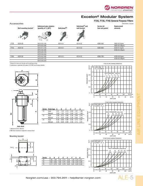 air line equipment - Norgren Pneumatics. Motion Control Equipment ...