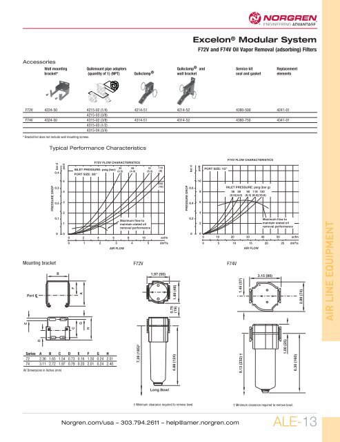 air line equipment - Norgren Pneumatics. Motion Control Equipment ...