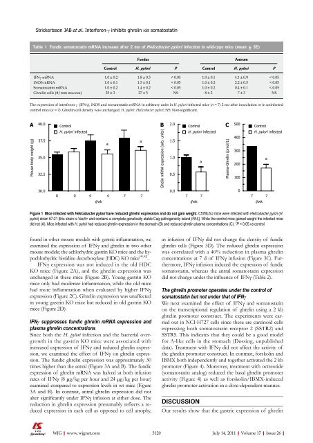 26 - World Journal of Gastroenterology