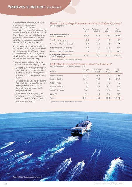 24.02.2010 annual report 2009.pdf - Woodside