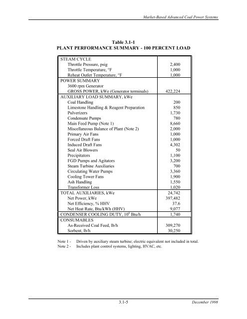 market-based advanced coal power systems final report - National ...