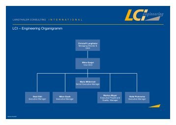 LCI – Engineering Organigramm - BEI LCI ENGINEERING