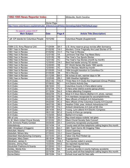 1992-1995 News Reporter Index pic