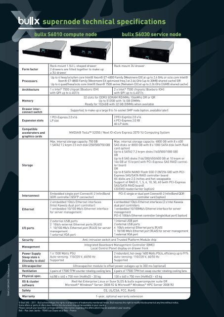 supernode technical specifications - Bull