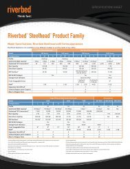 SPECIFICATION SHEET Riverbed ® Steelhead ® Product Family