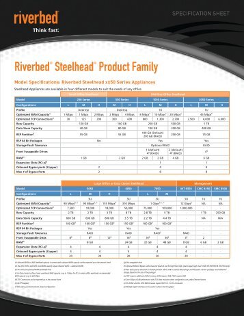 SPECIFICATION SHEET Riverbed ® Steelhead ® Product Family