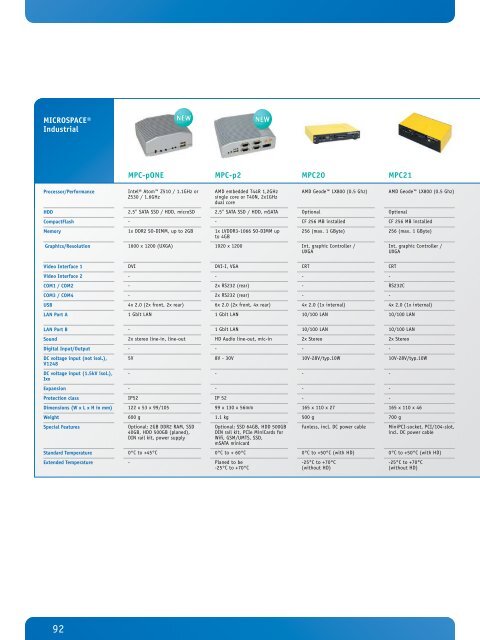 2012 Product Guide « - Kontron