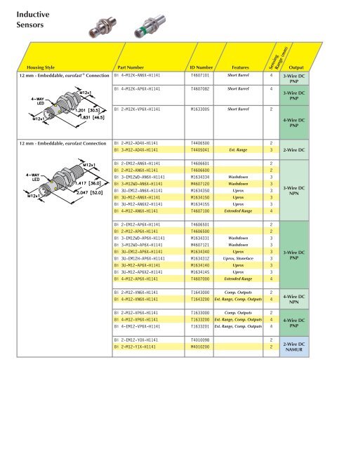 TURCK BI3U-M12-AN6X-H1141 datasheet