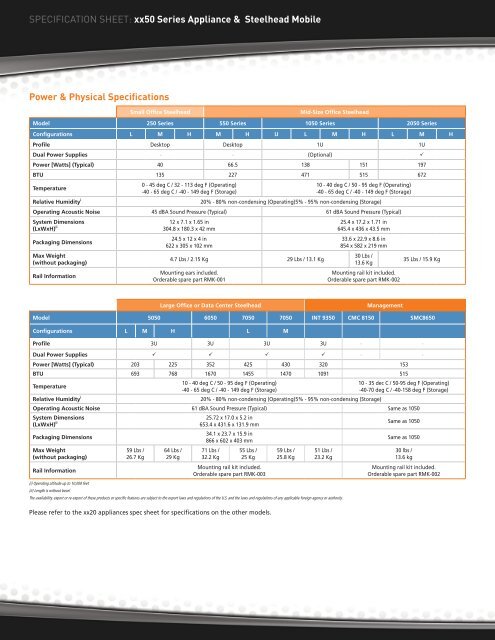 Riverbed® Steelhead® Product Family