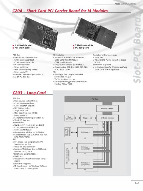 Embedded Solutions