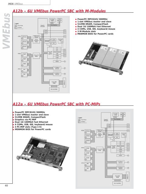 Embedded Solutions