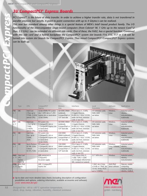 3U CompactPCI®/Express Core™ 2 Duo SBC - The Simon Group