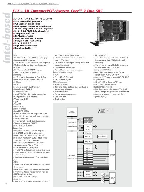 3U CompactPCI®/Express Core™ 2 Duo SBC - The Simon Group