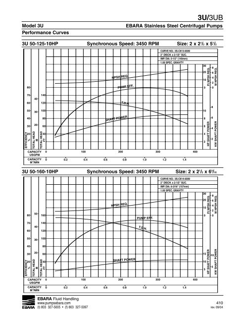 3U, 3UB Technical Section, rev. 0610, update 0511 - EBARA Fluid ...