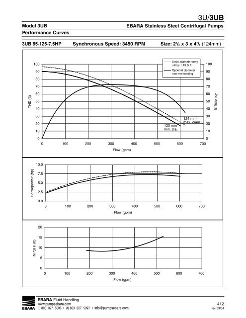 3U, 3UB Technical Section, rev. 0610, update 0511 - EBARA Fluid ...