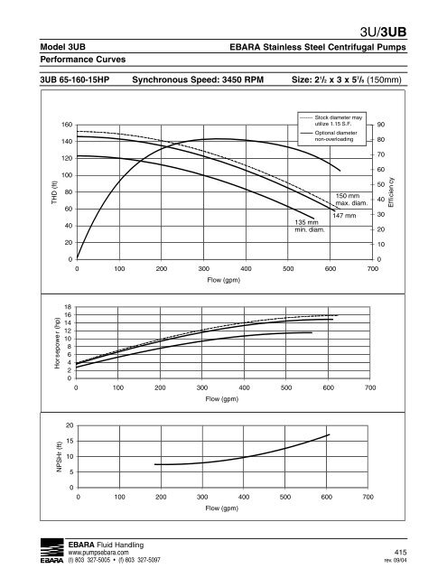 3U, 3UB Technical Section, rev. 0610, update 0511 - EBARA Fluid ...