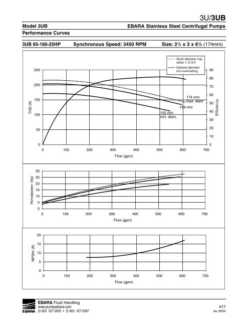 3U, 3UB Technical Section, rev. 0610, update 0511 - EBARA Fluid ...