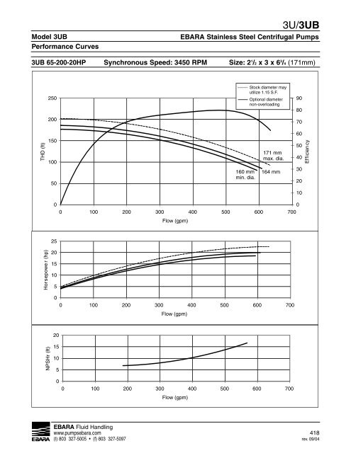 3U, 3UB Technical Section, rev. 0610, update 0511 - EBARA Fluid ...