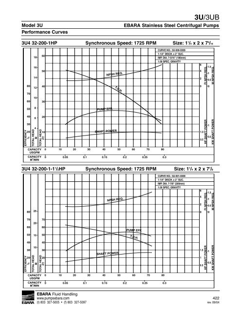 3U, 3UB Technical Section, rev. 0610, update 0511 - EBARA Fluid ...