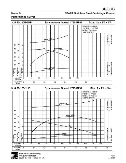 3U, 3UB Technical Section, rev. 0610, update 0511 - EBARA Fluid ...