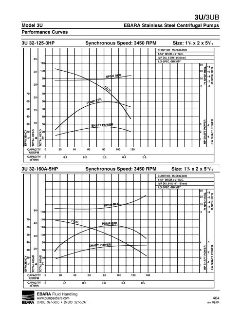 3U, 3UB Technical Section, rev. 0610, update 0511 - EBARA Fluid ...