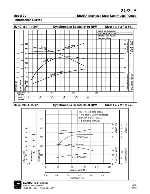 3U, 3UB Technical Section, rev. 0610, update 0511 - EBARA Fluid ...