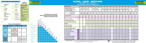 VALENCE - LIVRON - MONTELIMAR - Citéa