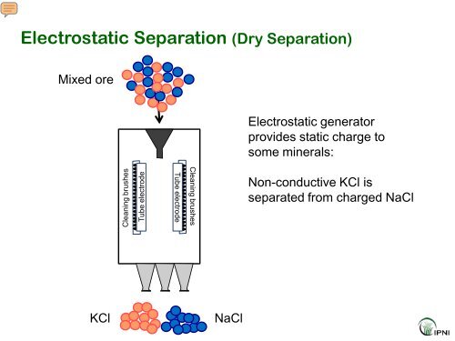 Potassium Fertilizer Production and Technology - International Plant ...