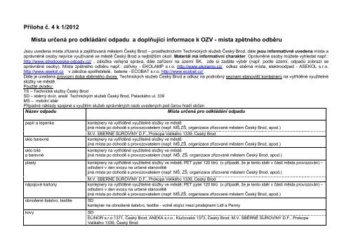 Příloha č. 4 k 1/2012 Místa určená pro odkládání ... - Český Brod