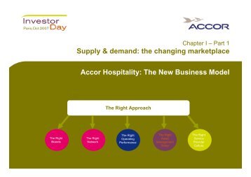 Supply & demand: the changing marketplace Accor Hospitality: The ...