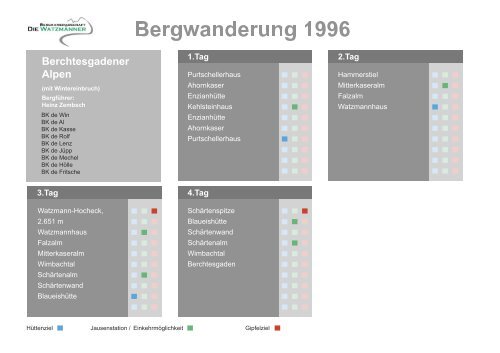 Wettersteingebirge - Die Watzmänner aus Wehr