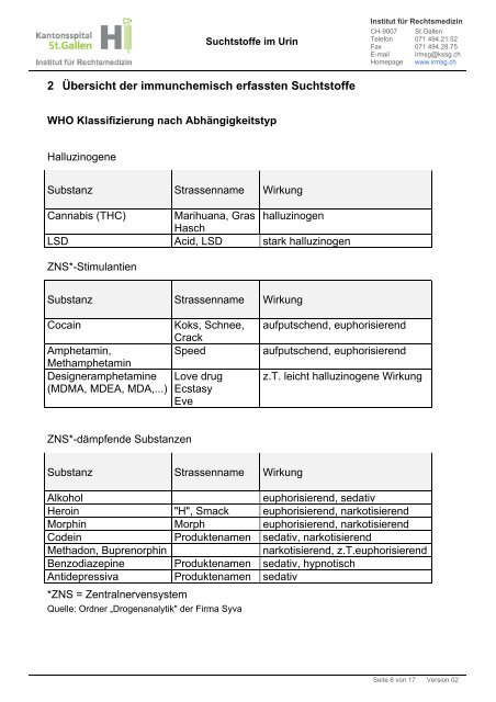 Wissenswertes zur Analytik von Suchtstoffen im Urin und in anderen ...