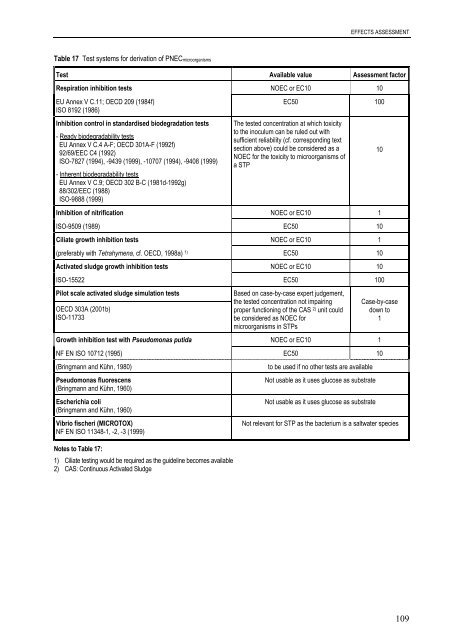 technical guidance documents - Institute for Health and Consumer ...