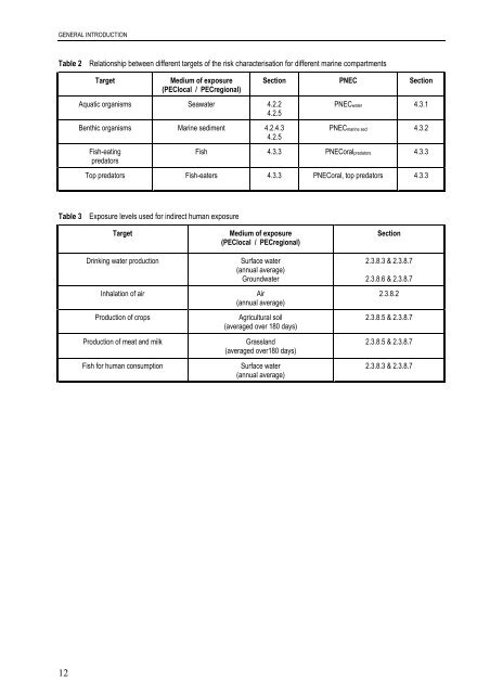 technical guidance documents - Institute for Health and Consumer ...