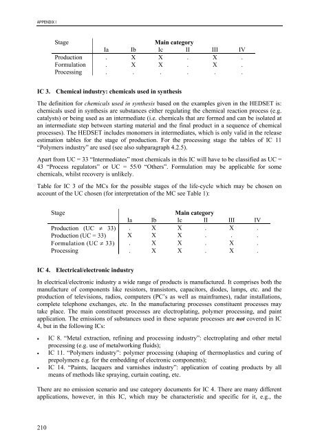 technical guidance documents - Institute for Health and Consumer ...