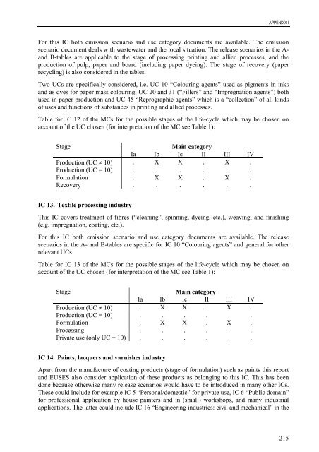 technical guidance documents - Institute for Health and Consumer ...